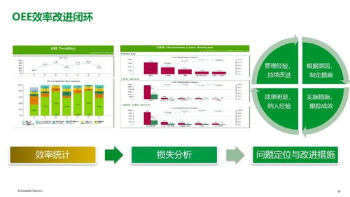 施耐德電氣 面向食品飲料行業(yè)的智能制造精益數(shù)字化工廠MES解決方案