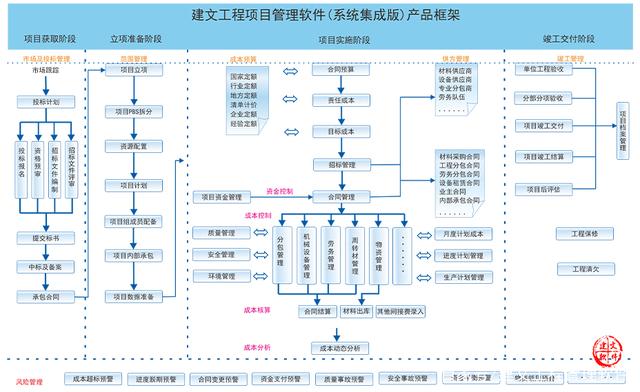 系統(tǒng)集成項(xiàng)目管理軟件系統(tǒng)信息化解決方案 提升信息系統(tǒng)集成服務(wù)效能