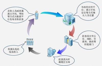 互聯(lián)網(wǎng)與大數(shù)據(jù) 報(bào)警行業(yè)未來的革新動(dòng)力與系統(tǒng)集成路徑