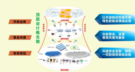 棒 | 泰豪湘潭ppp項目作為高質(zhì)量案例成功入選《數(shù)字中國--智慧城市高質(zhì)量案例精選》